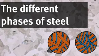 Why is the carbon content in steel so important?