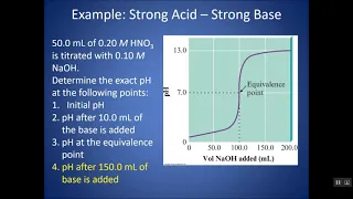 Strong Acid - Strong Base Titration Curve and pH calculations | SA SB Titration Tutorial