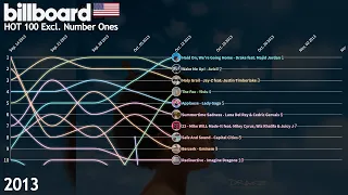 US Billboard Hot 100 Excl. #1's - 2013