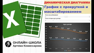 Динамическая диаграмма. График с прокруткой и масштабированием.