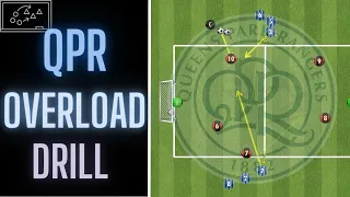 QPR Overloads Drill | Football/Soccer