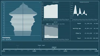 🇩🇪 Germany — Population Pyramid from 1950 to 2100