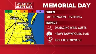 LIVE WEATHER UPDATE: Strong, damaging winds, lightning possible Memorial Day