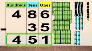 Subtracting 3-digit from 2-digit numbers without regrouping