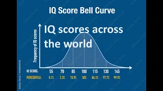 IQ and nationality across the world: is there any discernible association between the two?