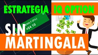 GESTION DE CAPITAL para Opciones Binarias 🚫 SIN MARTINGALA 🚫