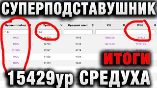 СУПЕРПОДСТАВУШНИК ИЗ LEBWA TEAM! 100% ПОБЕД 8994 СРЕДУХИ НА АРТЕ!  итоги