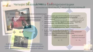 Дресс-код и анализ имиджа для HR-специалистов, ч. 1. Введение