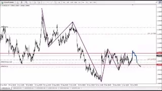 Волновой анализ форекс на 29.01.2016