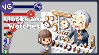 The Largest Exporters of Watches and Clocks in the World