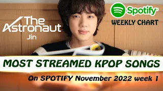 MOST STREAMED SONGS BY K-POP ARTIST ON SPOTIFY | NOVEMBER  2022 WEEK 1 | SPOTIFY WEEKLY GLOBAL CHART