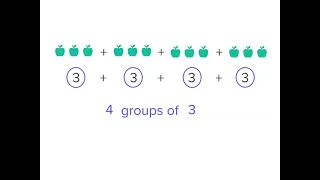 How to change repeated addition to multiplication | Multiplication and Division | Mathspace