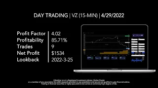 Day Trading $VZ / NYSE (Verizon Communications) by UltraAlgo