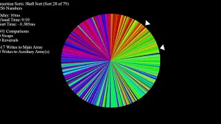 Over 70 Sorting Algorithms in Under an Hour - Color Circle with Pointer