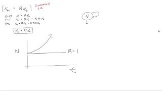 Lesson 1: Population ecology with discrete-time models