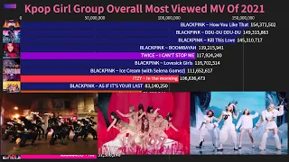 Kpop Girl Group Overall Most Viewed MV Of 2021 (January-May)