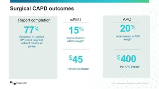 How to recapture lost revenue with improved documentation practices