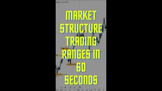 Market Structure Trading Ranges In 60 Seconds #forex