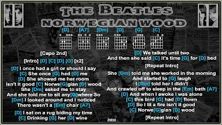 The Beatles - Norwegian Wood [Jam Track] [Guitar Chords & Lyrics]