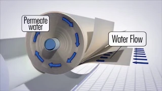 What is reverse osmosis?