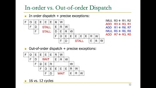 Onur Mutlu - Dig. Design & Comp Arch. - Lec.15: Precise Exceptions & Out-of-Order Execution (Spr'21)