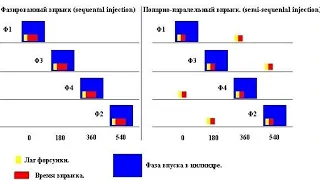 #28 динамическая производительность (лаг) форсунок, продолжение