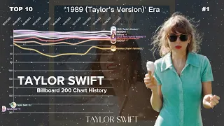 Taylor Swift | Billboard 200 Albums Chart History (2006-2023)