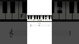 The Dominant 7th Flat Five Chord (7b5)