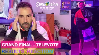 Eurovision 2024: Grand- Final Results / Live Reaction