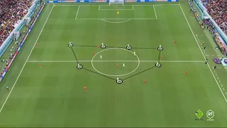 World Cup 2022. Spain - Germany. Tactical cam