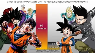 Gohan VS Goten POWER LEVELS Over The Years (DBZ/DBGT/DBS/SDBH/AF/Anime War)