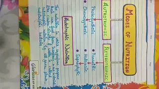 Science project|class 10th|Life process (Nutrition )👍👍👍