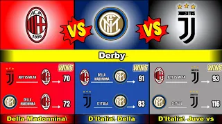 COMPARISON: Milan Vs Inter Vs Juventus! #comparison #milan #inter #juventus
