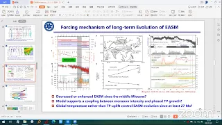 3 Mar - Shiming Wan, East Asian monsoon from tectonic to glacial timescales