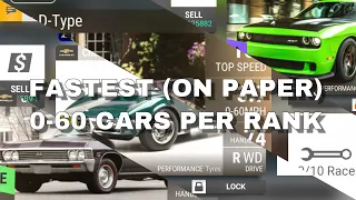 TOP DRIVES | FASTEST 0-60 CARS (ON PAPER) PER RANK