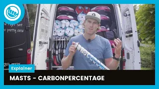 Alles over masten: CARBONPERCENTAGE | Tune it With Jordy