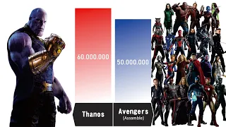 THANOS VS ALL AVENGERS - Thanos Power Levels