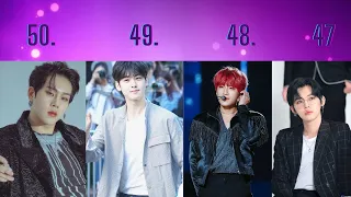 50 Most Popular Kpop Idols (Male) in Korea 2020