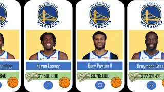 comparison: salaries golden state warriors players 2023-2024 #nba #basketball #sports #shorts