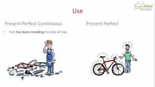 Present Perfect Simple vs Present Perfect Continuous