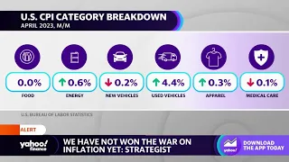 April CPI: ‘We haven’t won the war yet on inflation,’ economist says