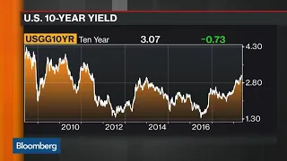 Bond Market Finally Breaking Down, Says JPM's Michele