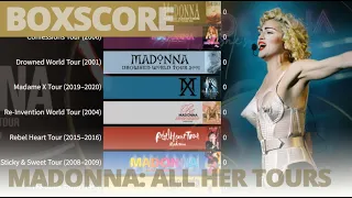 Madonna: All Her Tours | Billboard Boxscore (Concert Grosses)