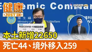 本土新增22650  死亡個案44、境外移入259【健康資訊】