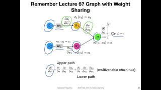 L13.6 CNNs & Backpropagation