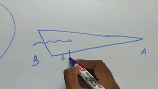 physiology of hearing - Bekesy travelling wave theory - Dr Vinay Rao