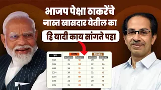 भाजप पेक्षा ठाकरेंच्या जास्त जागा येतील का | हि यादी काय सांगते पहा | Loksabha Election 2024