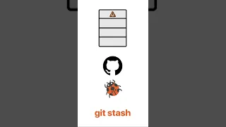 The Git series : Part 14 : Git stash