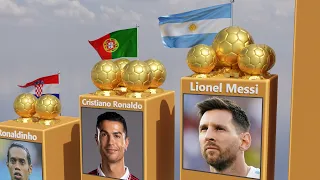 All Ballon d'Or Winners In The World