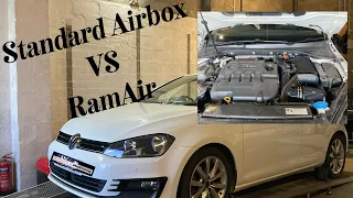 Standard Airbox VS RamAir Induction Kit